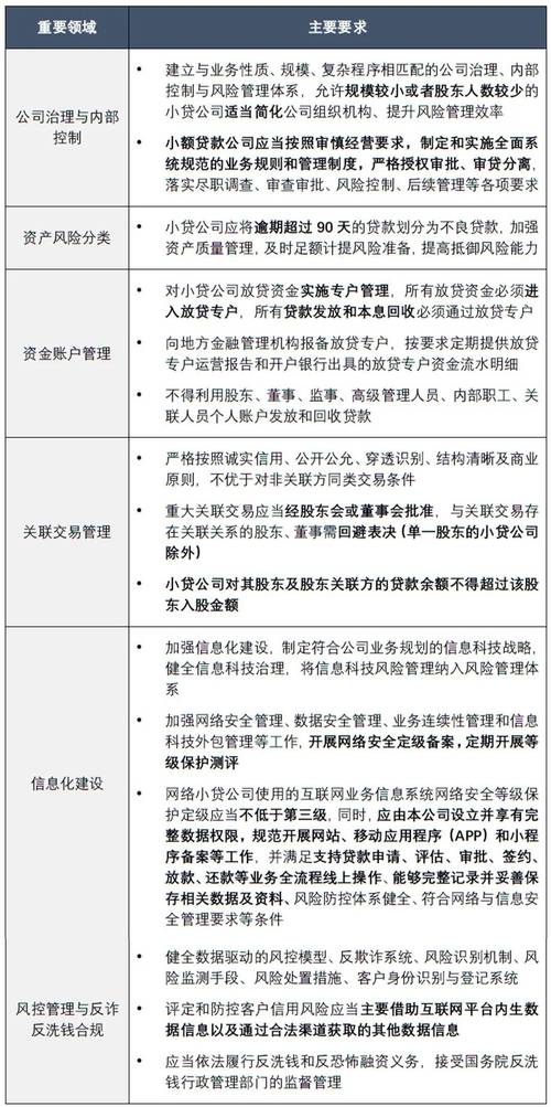 互联网金融1％现金哪里来_现金贷监管影响_创业型平台转型策略