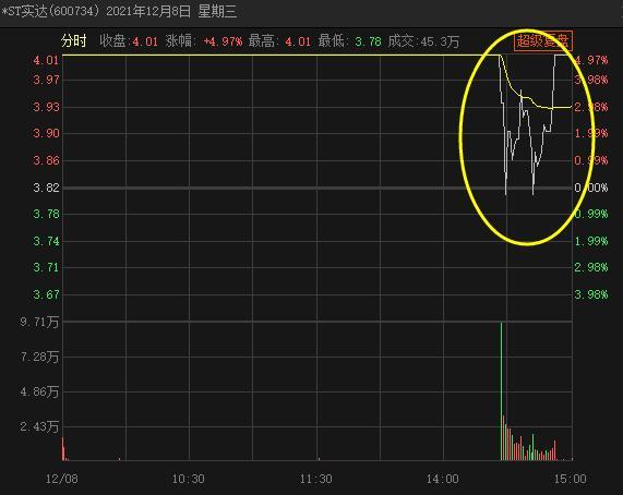 *ST实达证监会立案_st开头的股票能买吗_*ST实达连续跌停分析