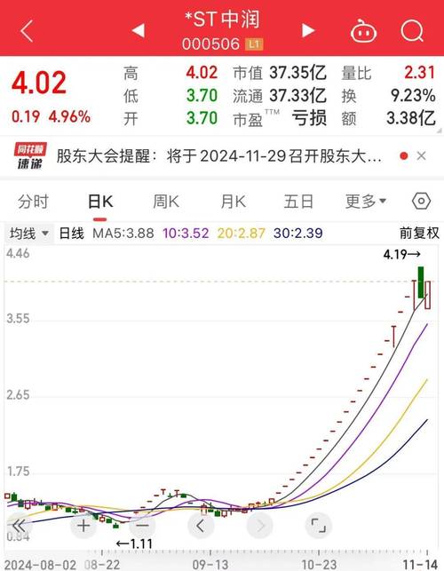st开头的股票能买吗_*ST实达证监会立案_*ST实达连续跌停分析