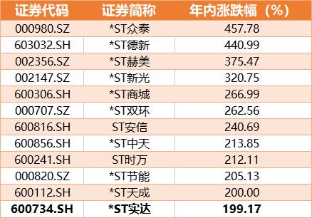 *ST实达证监会立案_st开头的股票能买吗_*ST实达连续跌停分析