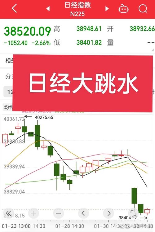 股市中利空是什么意思_A股市场急跌分析_牛回头还是见顶判断