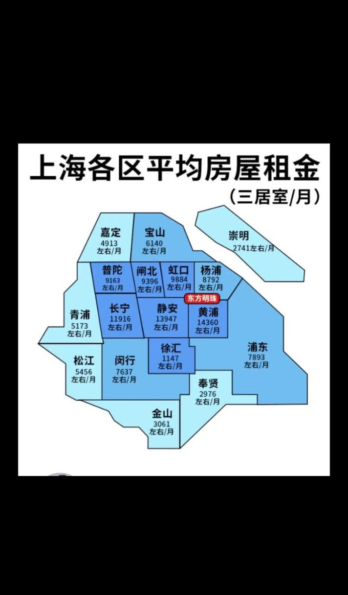 上海房租上涨太快市场变化_普陀区租金涨幅分析_上海住宅租金上涨