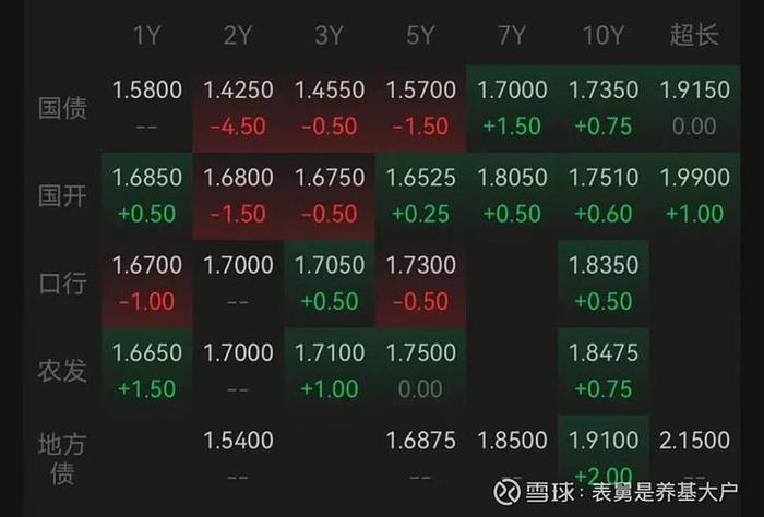 7月债基大额赎回_股市中利空是什么意思_债基赎回力度对比