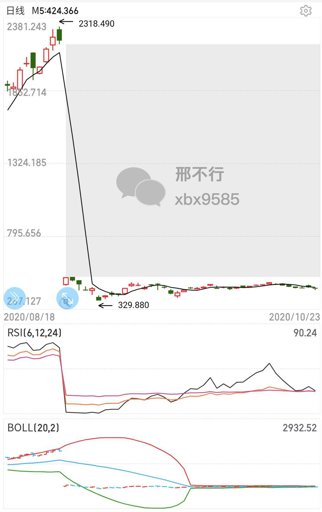 股票复权计算方法_股票涨幅怎么算出来的_前复权与后复权区别