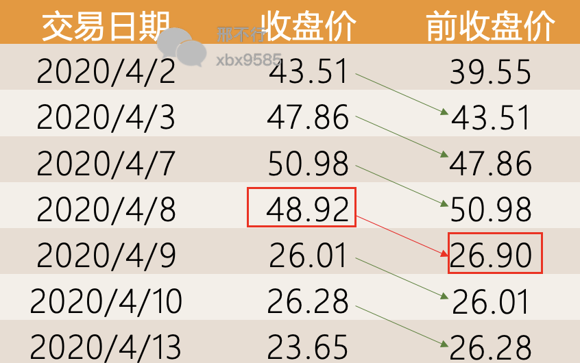 股票复权计算方法_前复权与后复权区别_股票涨幅怎么算出来的