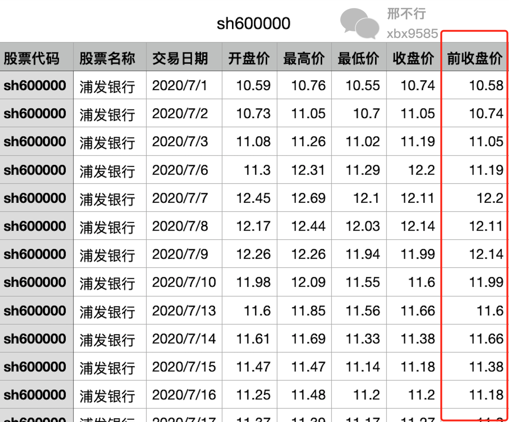 前复权与后复权区别_股票复权计算方法_股票涨幅怎么算出来的