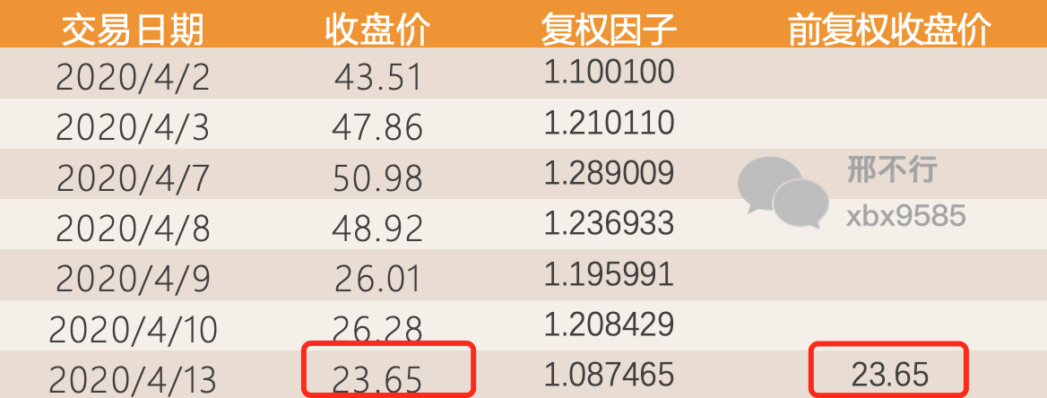 前复权与后复权区别_股票涨幅怎么算出来的_股票复权计算方法