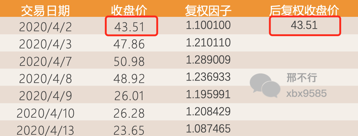 股票涨幅怎么算出来的_前复权与后复权区别_股票复权计算方法