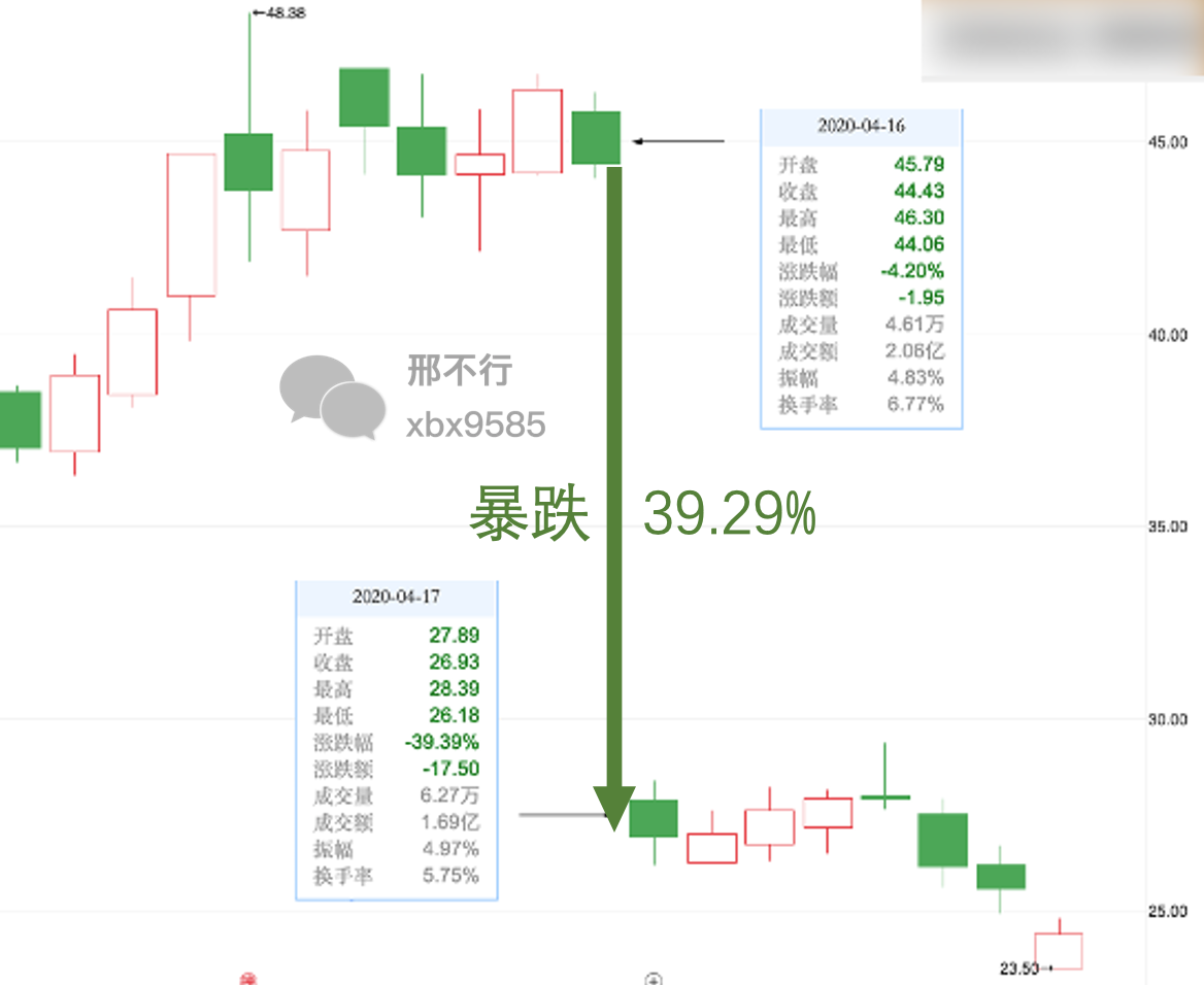 前复权与后复权区别_股票涨幅怎么算出来的_股票复权计算方法
