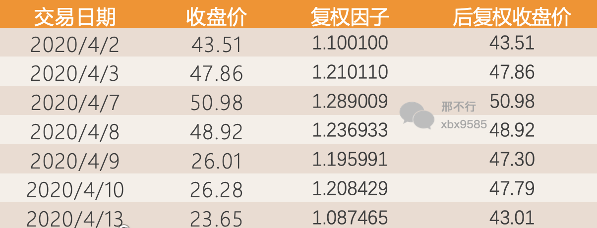 股票涨幅怎么算出来的_前复权与后复权区别_股票复权计算方法