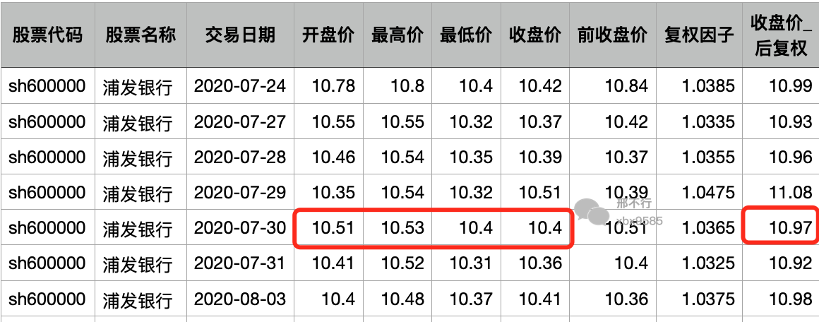 前复权与后复权区别_股票涨幅怎么算出来的_股票复权计算方法