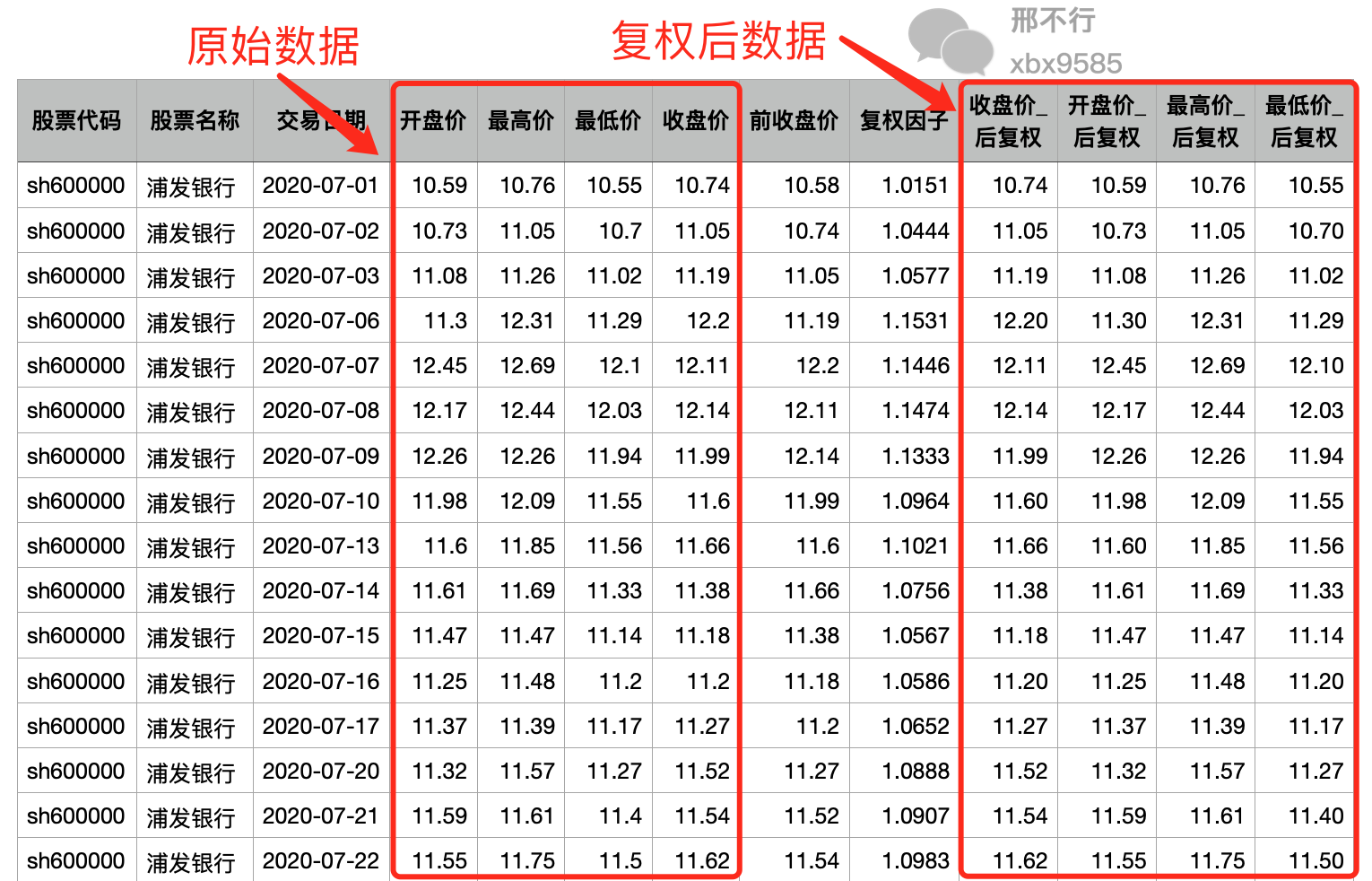 股票复权计算方法_股票涨幅怎么算出来的_前复权与后复权区别