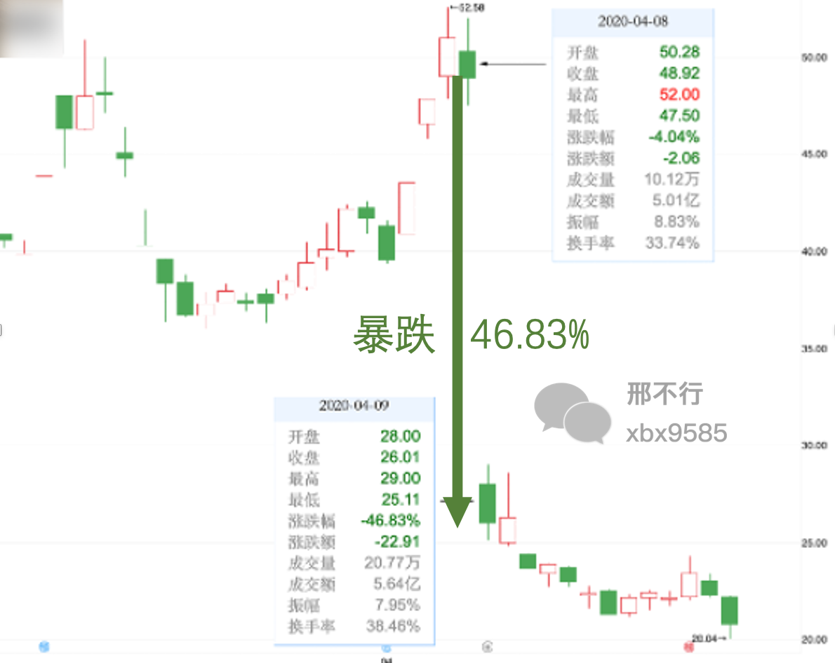 股票复权计算方法_股票涨幅怎么算出来的_前复权与后复权区别