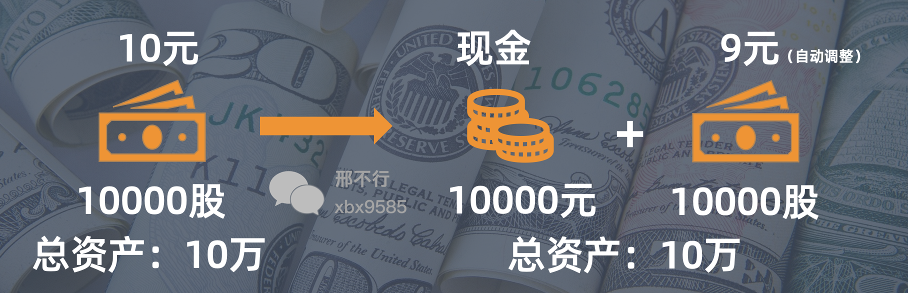 前复权与后复权区别_股票涨幅怎么算出来的_股票复权计算方法