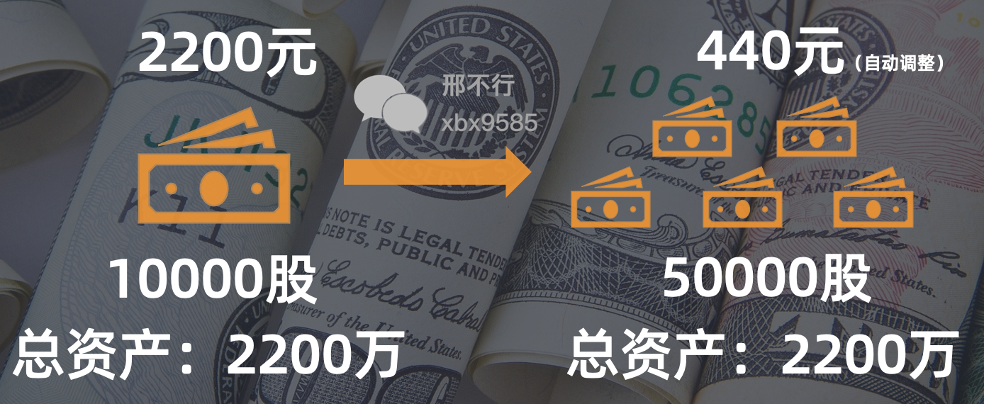 前复权与后复权区别_股票复权计算方法_股票涨幅怎么算出来的
