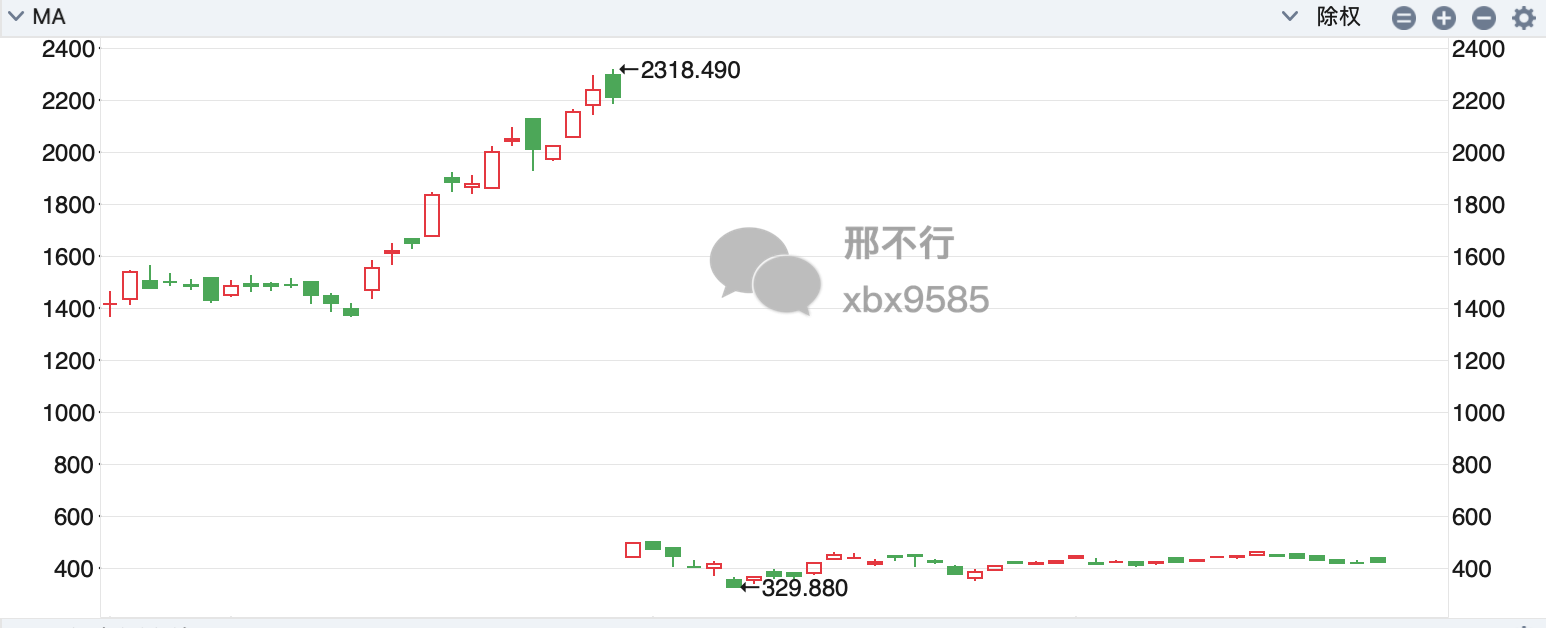股票涨幅怎么算出来的_股票复权计算方法_前复权与后复权区别