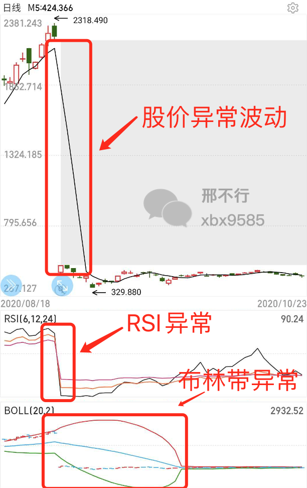 前复权与后复权区别_股票涨幅怎么算出来的_股票复权计算方法