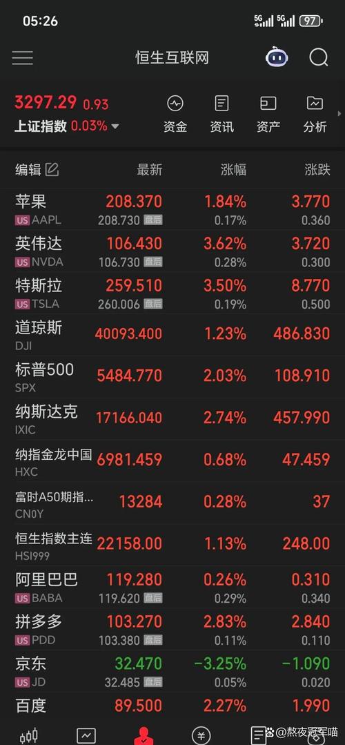 港股沽空比率_今日恒指行情_a股停牌后涨幅最大的股票