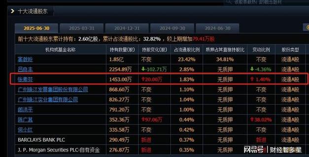 A股牛散夏重阳投资策略_2025年4元以下低价股票一览_低价小盘股抄底二人组