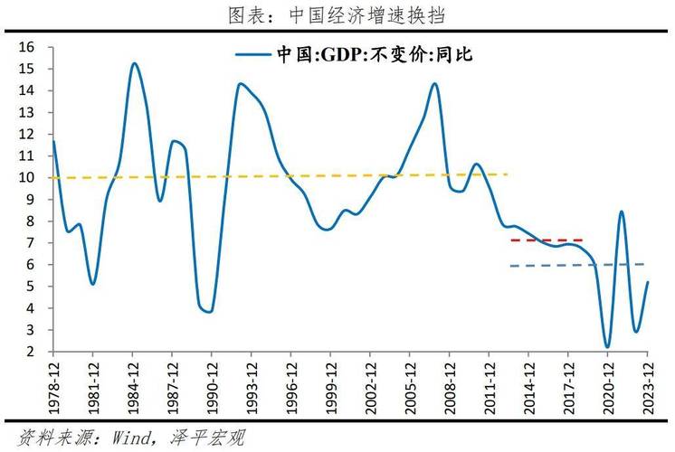 国务院国有企业工资决定机制改革_历年中国经济走势图_一图看懂中国经济40年巨变