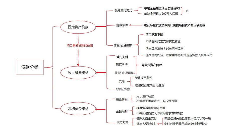 金融机构融资方式_企业融资方式_银行融资方式