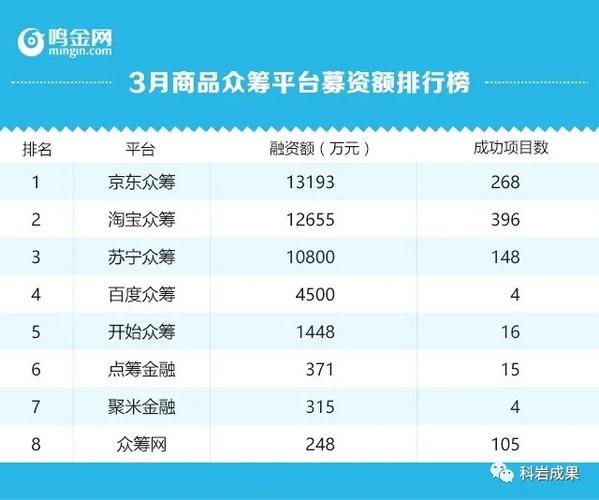 京东金融股权众筹内测_国内众筹市场瓶颈期_淘宝众筹有什么条件