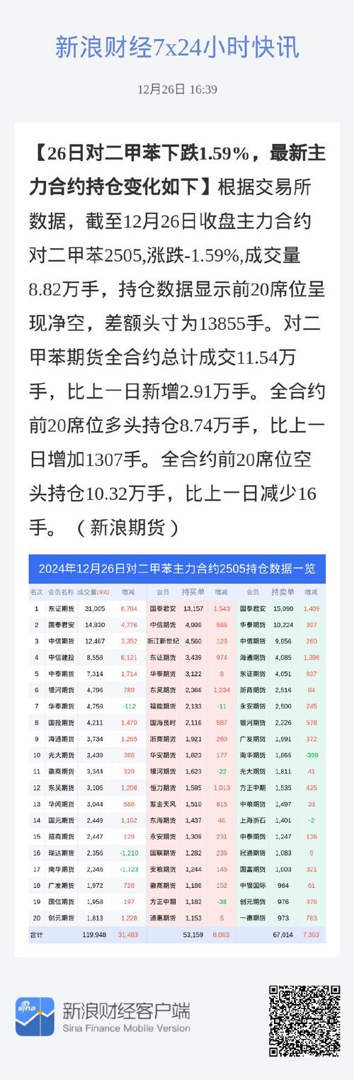 期货市场多空博弈加剧_对二甲苯主力合约下跌分析_对二甲苯价格走势图