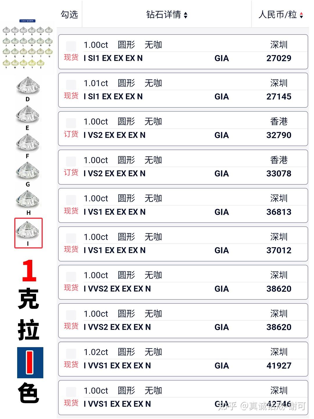 钻石涨价了吗2025表格_1克拉钻石价格表_1克拉钻戒购买指南