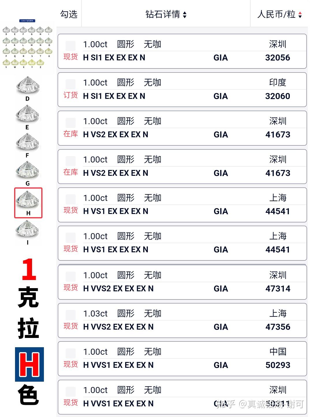 钻石涨价了吗2025表格_1克拉钻戒购买指南_1克拉钻石价格表