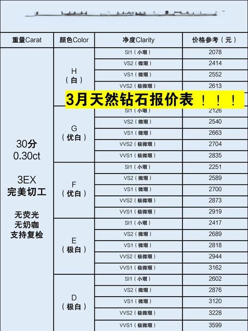 钻石涨价了吗2025表格_1克拉钻戒购买指南_1克拉钻石价格表