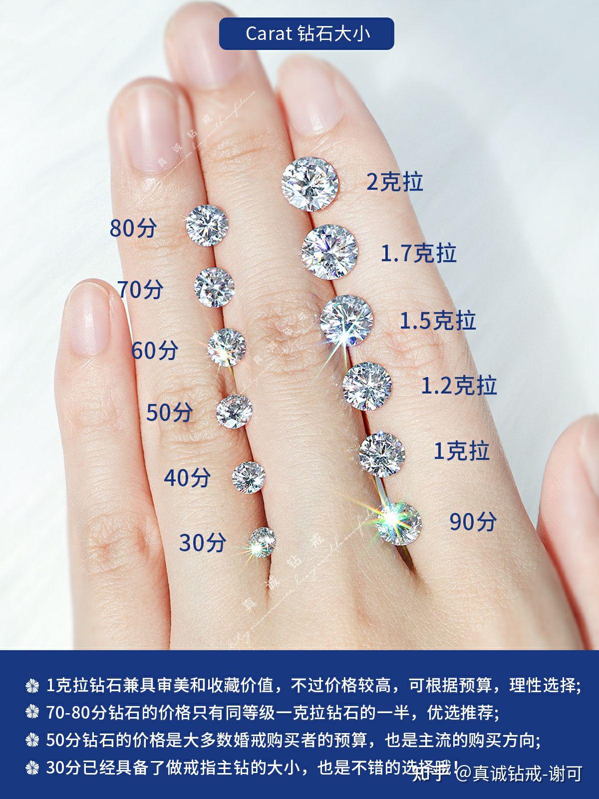 钻石涨价了吗2025表格_1克拉钻石价格表_1克拉钻戒购买指南