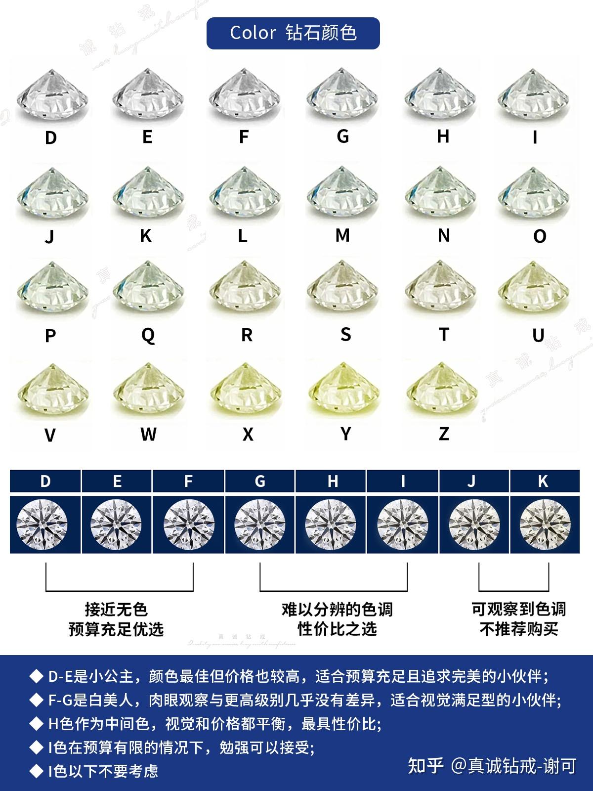1克拉钻戒购买指南_1克拉钻石价格表_钻石涨价了吗2025表格