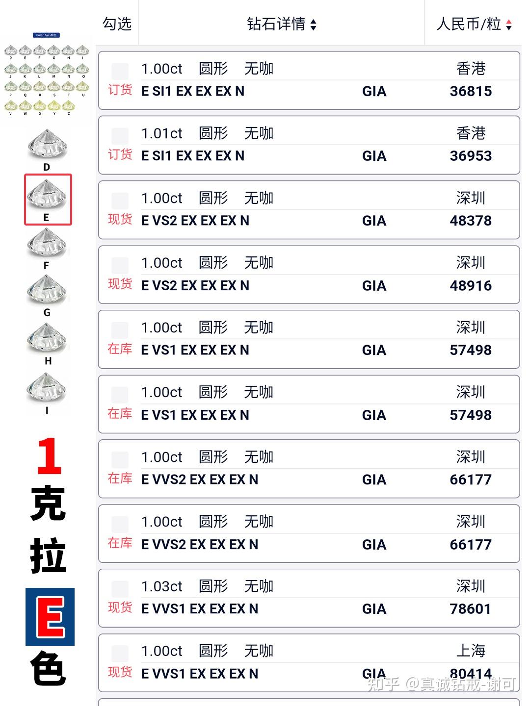 1克拉钻石价格表_钻石涨价了吗2025表格_1克拉钻戒购买指南