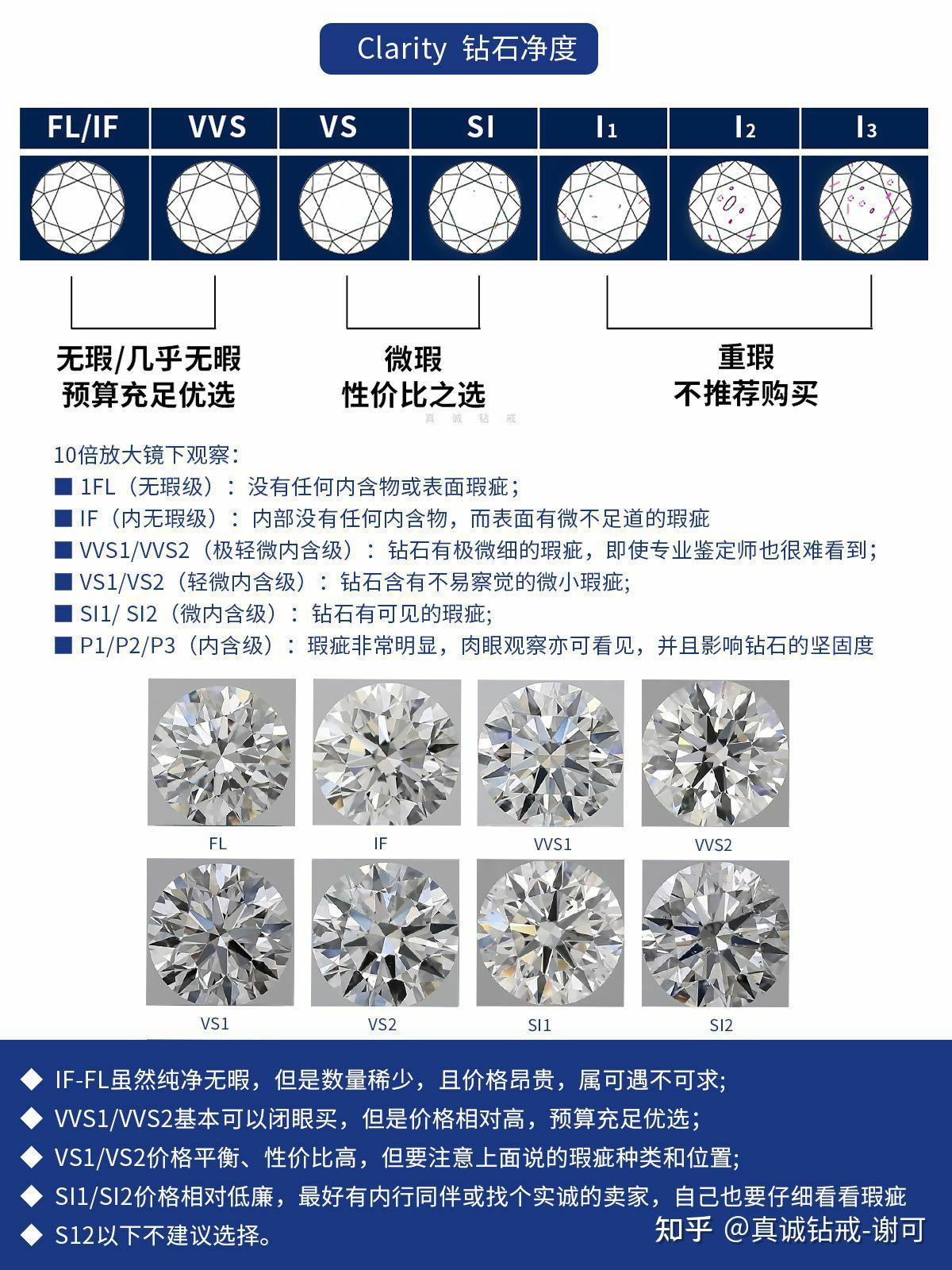 钻石涨价了吗2025表格_1克拉钻石价格表_1克拉钻戒购买指南