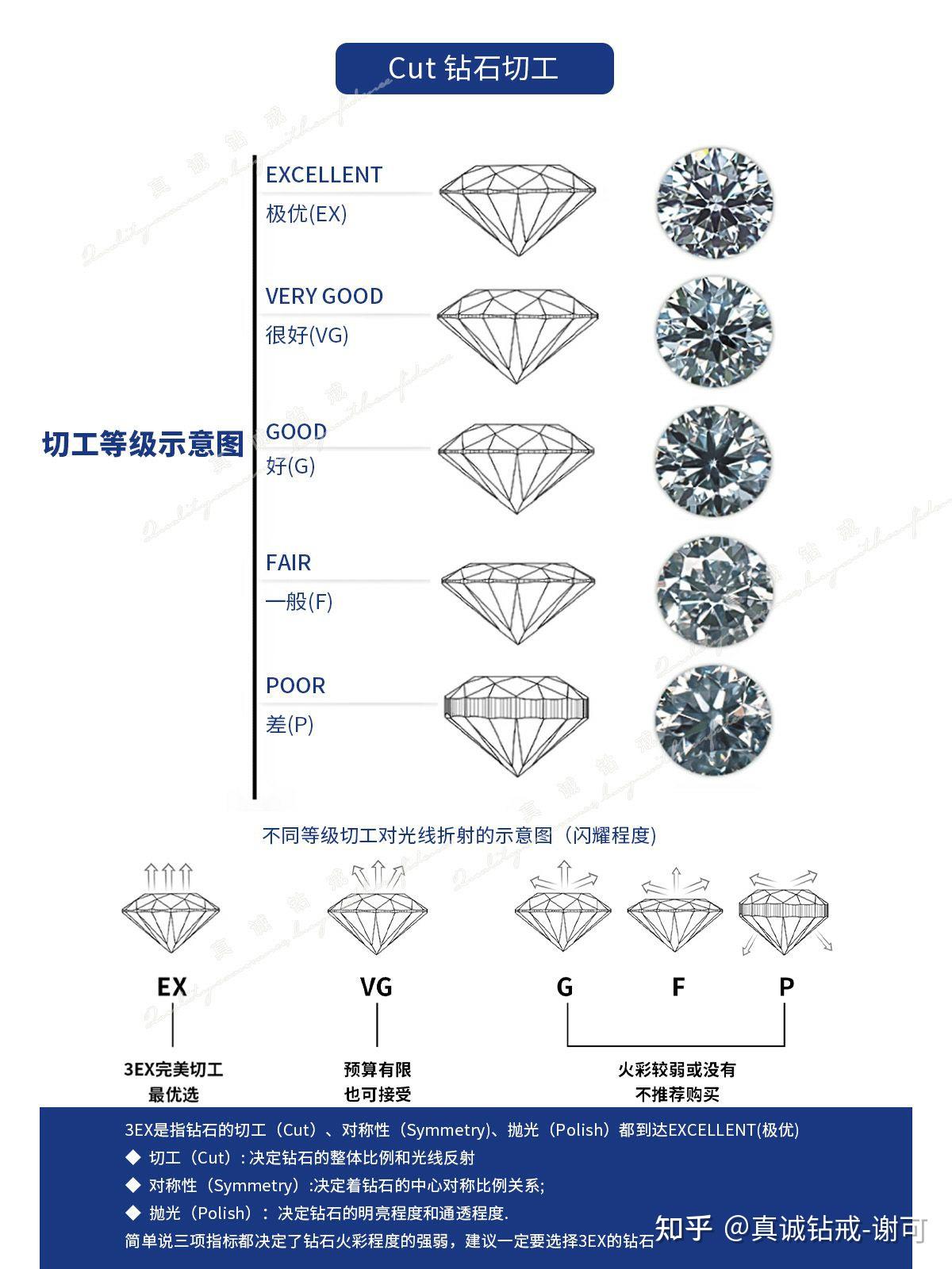 1克拉钻戒购买指南_钻石涨价了吗2025表格_1克拉钻石价格表