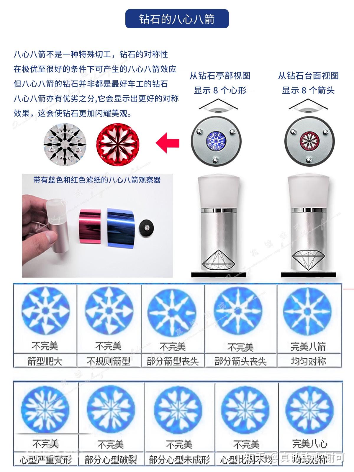 钻石涨价了吗2025表格_1克拉钻戒购买指南_1克拉钻石价格表