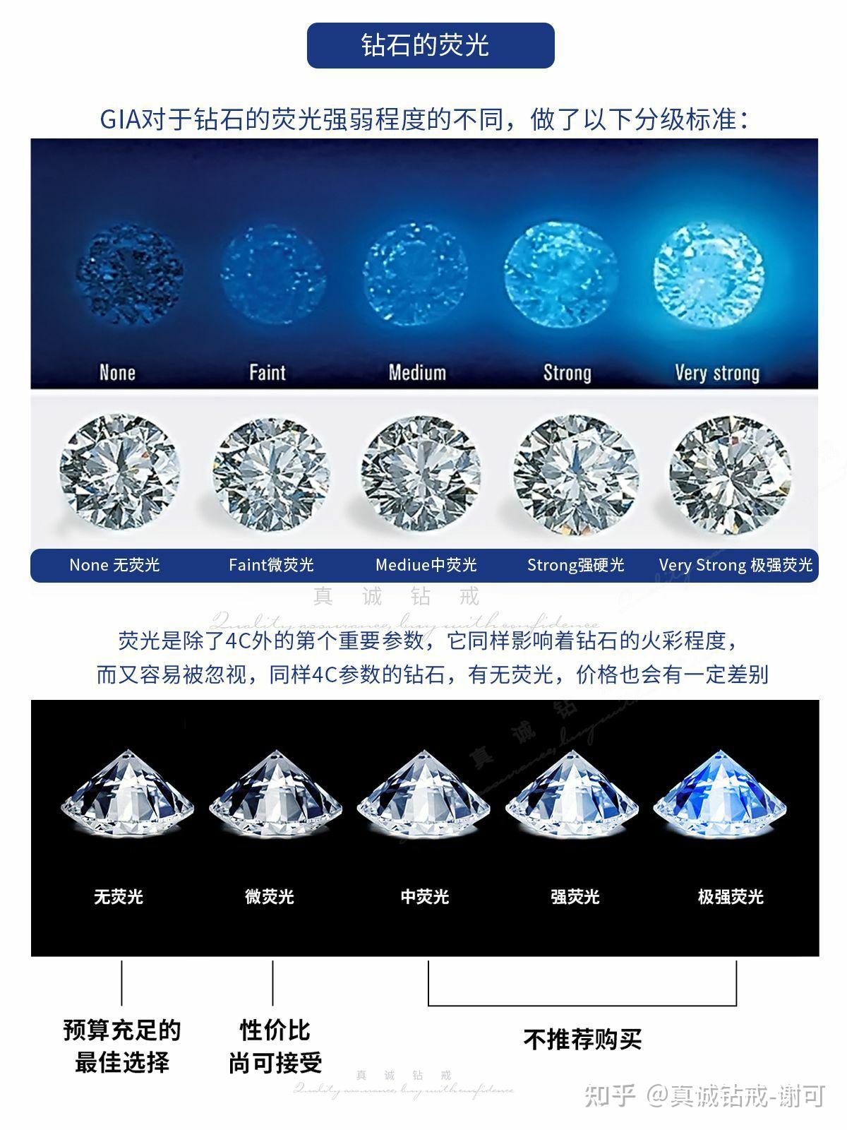 1克拉钻戒购买指南_钻石涨价了吗2025表格_1克拉钻石价格表