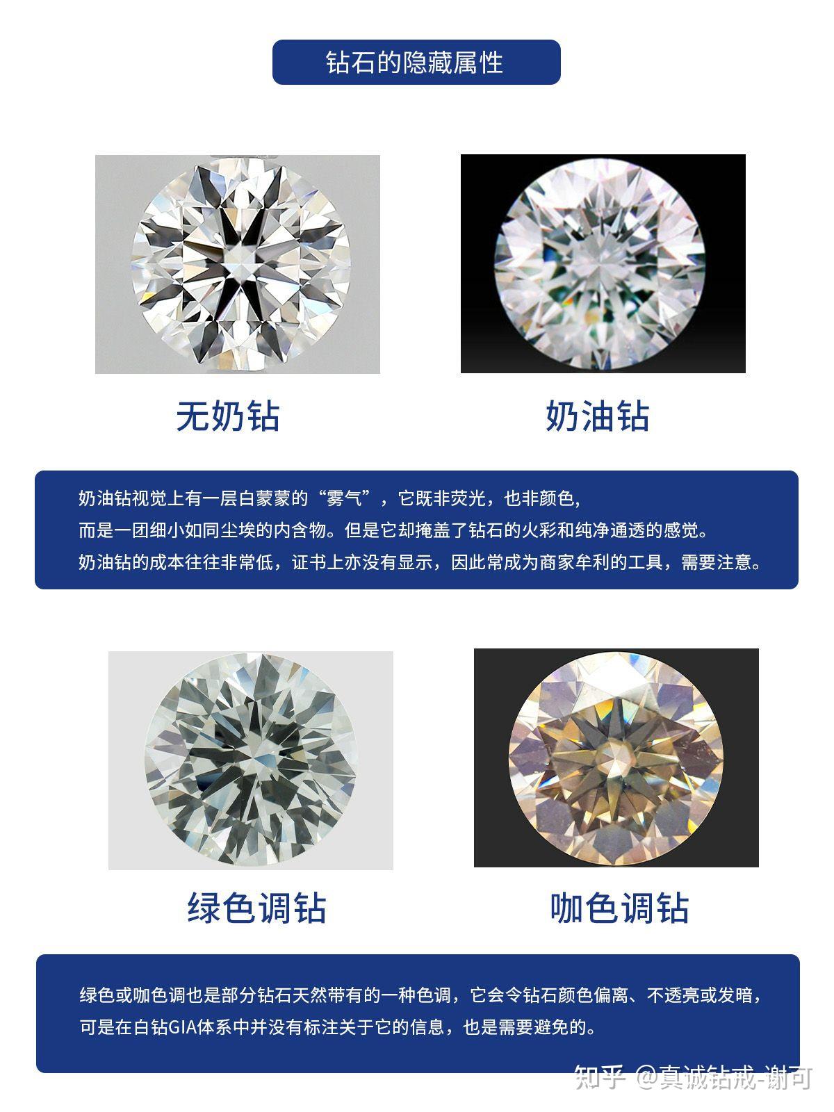 1克拉钻石价格表_1克拉钻戒购买指南_钻石涨价了吗2025表格