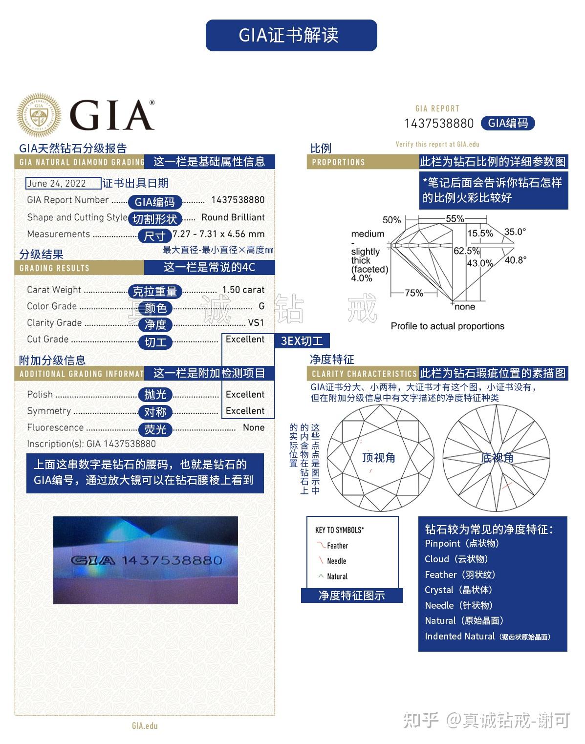 钻石涨价了吗2025表格_1克拉钻石价格表_1克拉钻戒购买指南