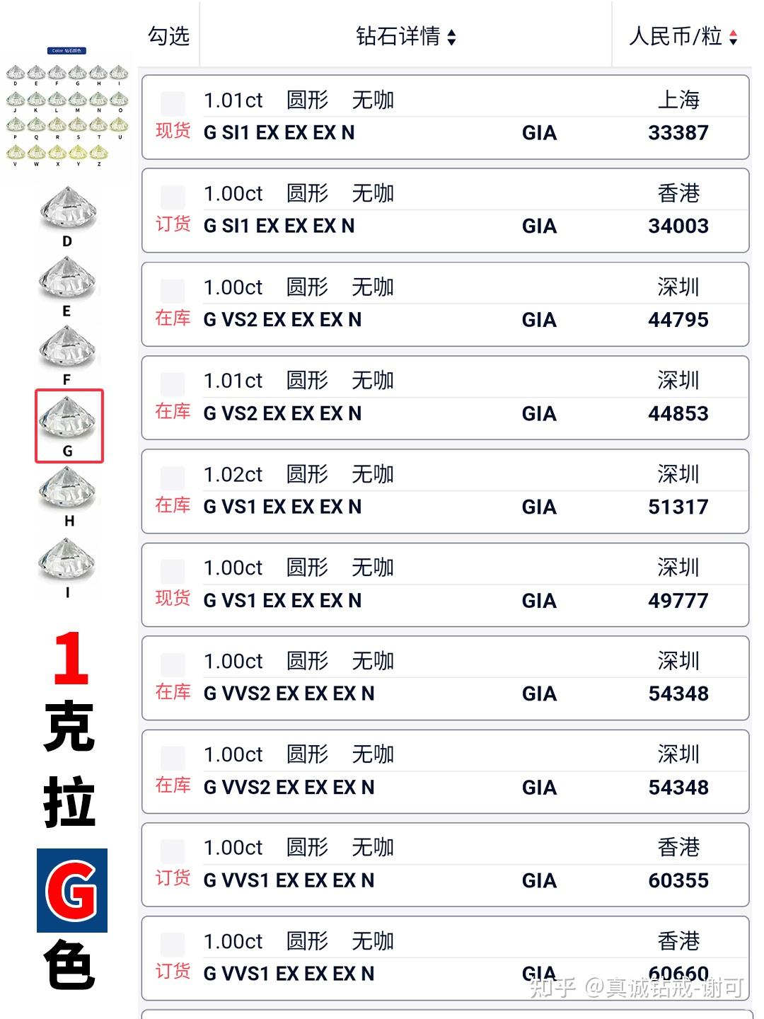 1克拉钻石价格表_1克拉钻戒购买指南_钻石涨价了吗2025表格