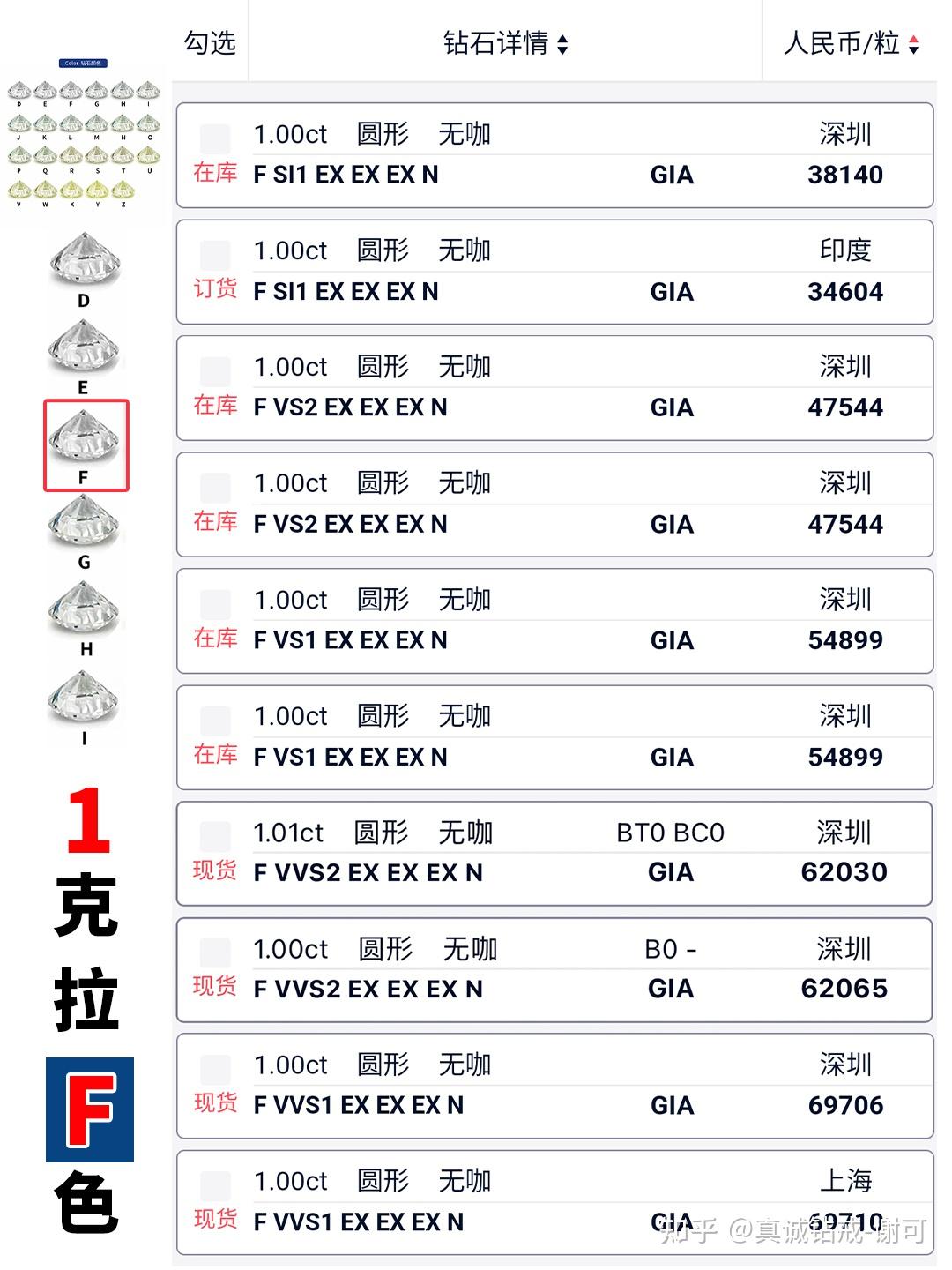 1克拉钻石价格表_钻石涨价了吗2025表格_1克拉钻戒购买指南