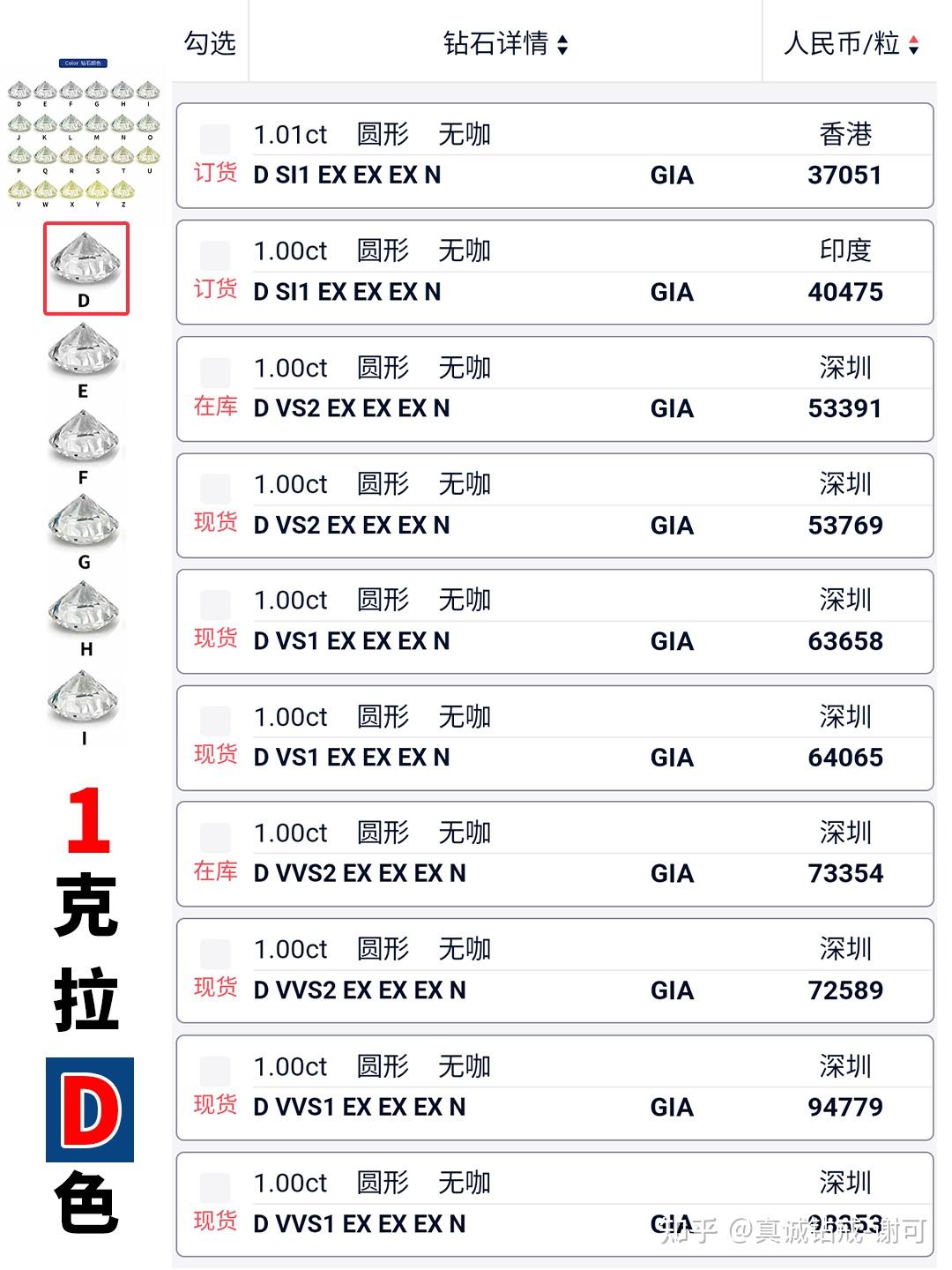 钻石涨价了吗2025表格_1克拉钻石价格表_1克拉钻戒购买指南