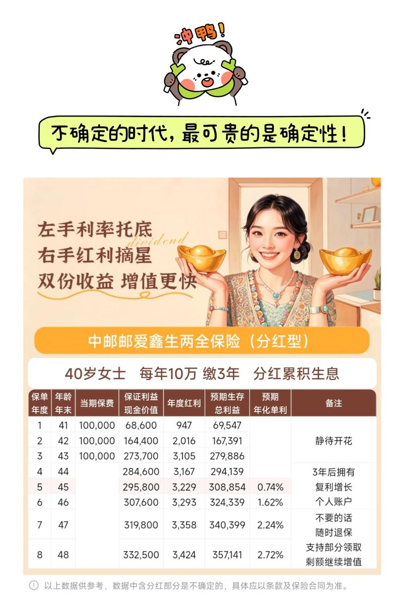 预计年化收益率是什么意思_定开纯固收理财产品收益率_纯固收产品市场表现