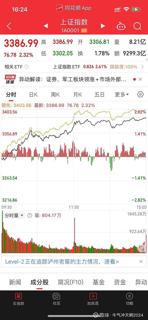央行降准影响_放量 下跌_股市分析