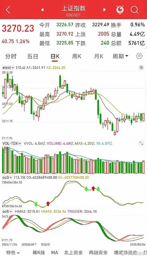 大盘走势分析_2025年套牢什么时候牛市_突破4000点可能性