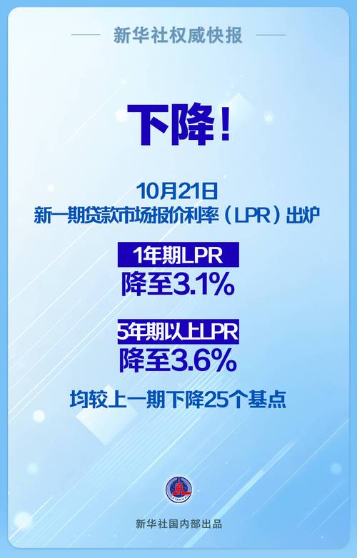 贷款市场报价利率LPR报价不变_中国银行贷款利率表2025_央行政策利率7天期逆回购利率