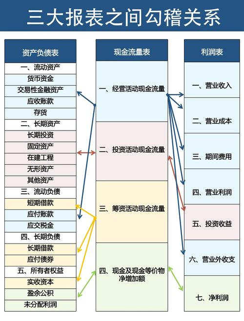 餐厅货币资金管理制度_银行存款科目核算_其他货币资金科目核算
