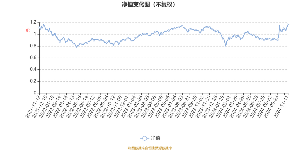 中邮趋势精选基金净值_中邮未来成长混合A净值_中邮未来成长混合A基金经理