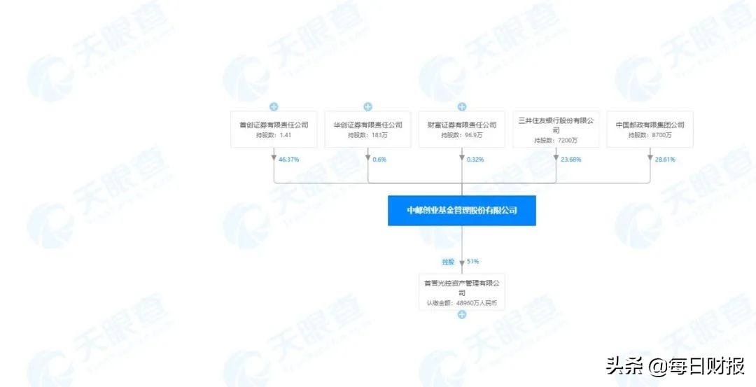 中邮基金员工平均年薪_中邮趋势精选基金净值_中邮基金2019年年报分析