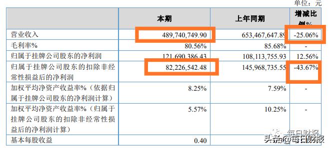 中邮基金员工平均年薪_中邮基金2019年年报分析_中邮趋势精选基金净值